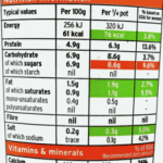 yogurt-nutrition-label